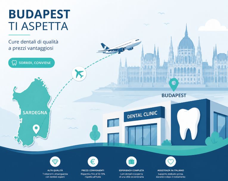 Viaggio dalla Sardegna a Budapest per cure dentali: illustrazione con mappa della Sardegna collegata in aereo alla capitale ungherese e clinica odontoiatrica di alta qualità